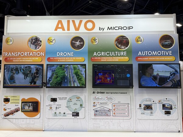 MICROIP’s flagship AIVO platform leverages high-reliability Edge AI to span four key domains—transportation security, smart agriculture, autonomous systems, and in-vehicle applications—demonstrating proven global deployments from edge-level sensing to on-device autonomous computing.